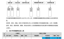 上市公司人力资源标准如何制定才有效？