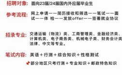 邮政管理局招聘，何时开始报名？