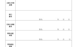 公司调薪一般会调多少