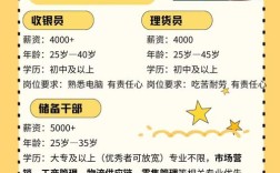 超市招聘怎么写