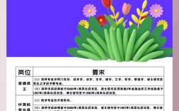 涡阳最新招聘有哪些岗位？