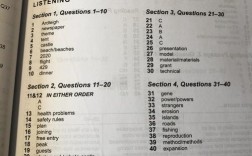 雅思口语如何高效提升专注力？