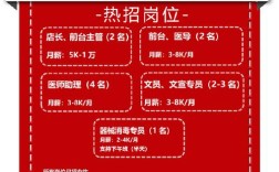 口腔咨询师招聘