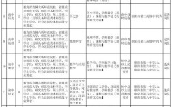 沈阳事业单位招聘何时开始？