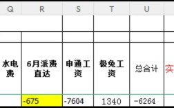 公司工资待遇为何不平衡？