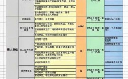 如何快速查准公司离职率？