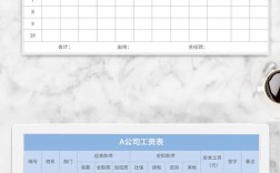 工资表制度如何规范管理？