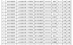 泰安市教师招聘何时开始报名？