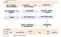 人员优化版本，如何兼顾效率与员工权益？
