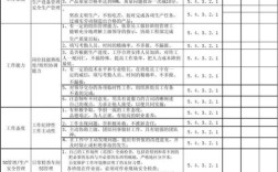 小工程公司绩效考核怎么设计才有效？