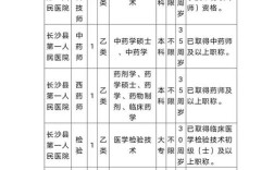 株洲招聘护士，要求有哪些？