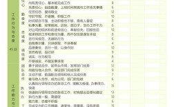 员工绩效差异，究竟因何而起？