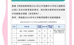闽侯教师招聘何时开始？条件是什么？