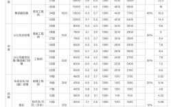华中中智工资待遇怎么样？