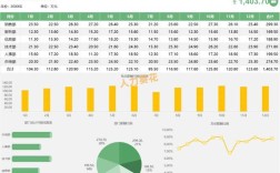 如何分析公司近三年工资变化？