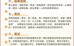 西安消防员招聘有哪些具体要求？