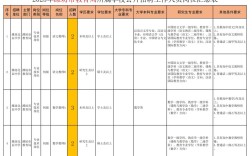 潍坊市教师招聘何时开始报名？