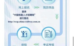 中国铁通招聘啥岗位？要求有哪些？