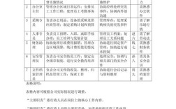 初创期公司如何高效开展行政人事工作？