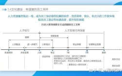 电商公司的HRBP核心工作是什么？