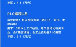 PLC招聘信息有哪些要求？
