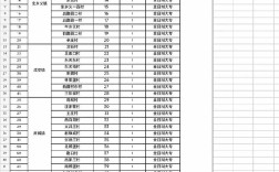 成安县招聘信息有哪些岗位？