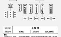 餐饮公司HR业务模型如何高效落地？