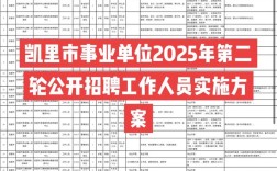 凯里工厂招聘哪些岗位？