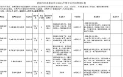 岳阳市招聘有哪些岗位和要求？