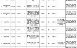 铜陵学院招聘条件有哪些？