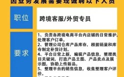 外贸招聘网最新招聘有哪些岗位？
