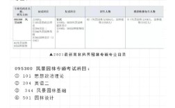 南京林业大学风景园林考研科目有哪些？