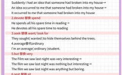 雅思口语broken equipment