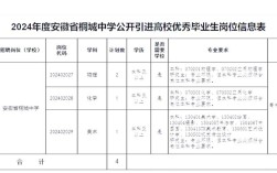 桐城教师招聘何时开始？