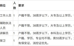 浙江永康最新招聘有哪些岗位？