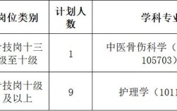 天津医院护士招聘有何具体要求？