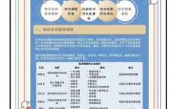 公司级培训四大类具体指哪四类？