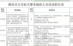 潍坊辅警招聘何时开始？条件有哪些？