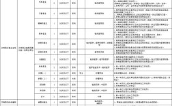 汉寿县招聘有哪些岗位和要求？
