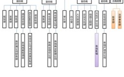 集团内管理子公司的部门有何职责？