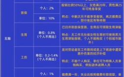 新注册公司五险怎么买？