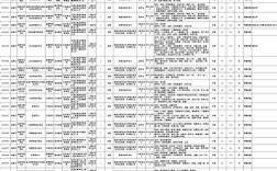 2025年四川国考职位表