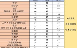 2010考研英语一国家线是多少？