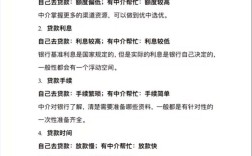 小额贷款公司招人难不难？