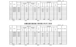 公司社保局工资差旅费如何规范管理？