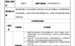 分公司人事工作分工授权如何定？