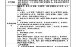 人力资源公司各岗位职责具体有哪些？