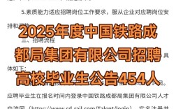 火车站招聘信息网有哪些岗位？