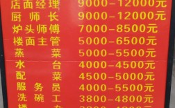 北京服务公司招聘信息网有哪些岗位？