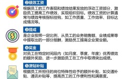 合伙人公司股东薪酬该如何合理管理？